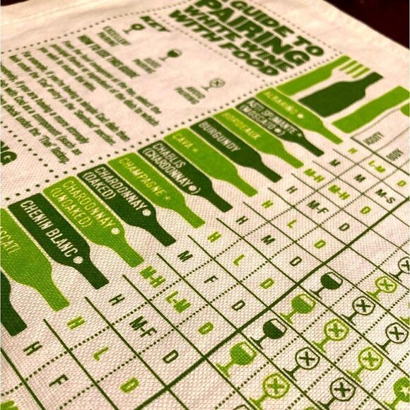 Stuart Gardiner A Guide to Pairing White Wine with Food Tea Towel - Picture 8 of 10